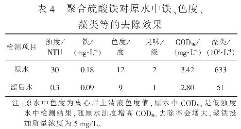 表4  聚合硫酸鐵對原水中鐵、色度、藻類等的去除效果