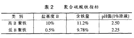 表2 聚合硫酸鐵指標