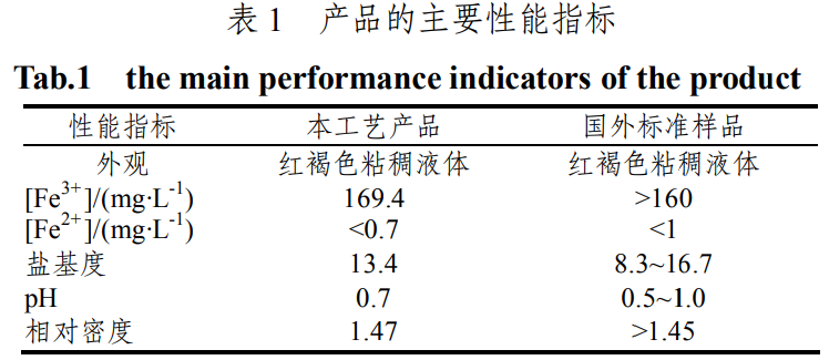 表1 聚合硫酸鐵的主要性能指標