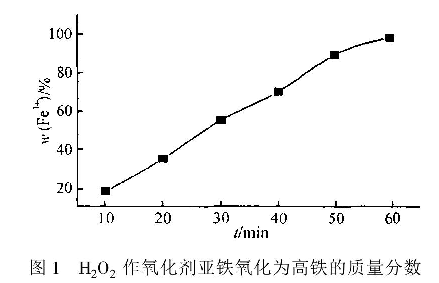 圖1H202作氧化劑亞鐵氧化為高鐵的質(zhì)量分數