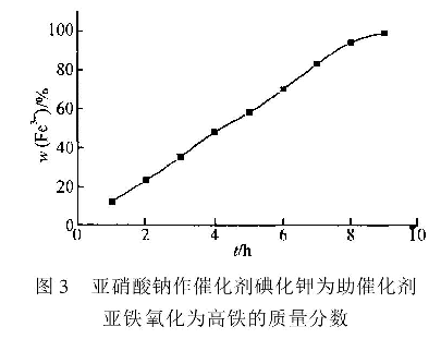 圖3  亞硝酸鈉作催化劑碘化鉀為助催化劑亞鐵氧化為高鐵的質(zhì)量分數